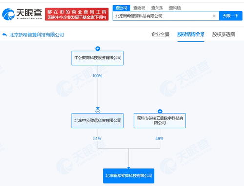 中公教育斥資千萬布局智算科技，人工智能應用軟件開發成為新增長點