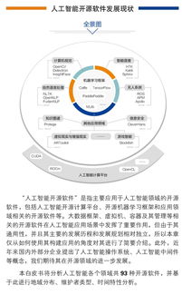 中國人工智能開源軟件發展聯盟成立大會在京舉行，聚焦AI應用軟件開發新生態