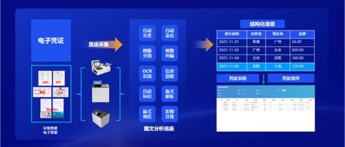 遠光軟件 全棧AI軟硬一體，構筑人機共進的智能生態系統
